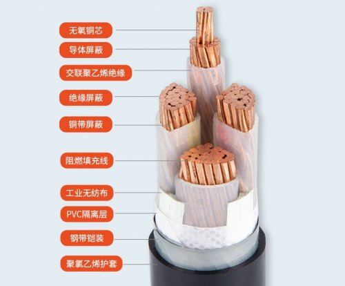 電力電纜有哪些種類？